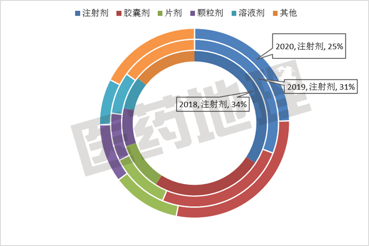2020市場(chǎng)震蕩 中藥體系表現(xiàn)如何？