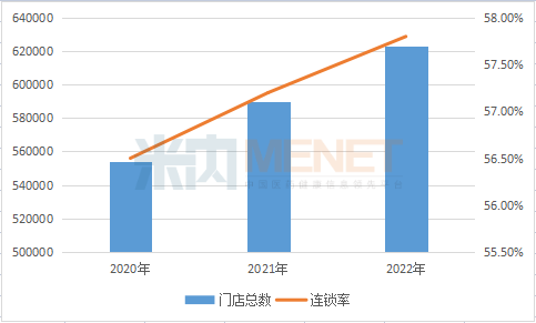 全國藥店數量已突破62.3萬（附各省藥店數據）