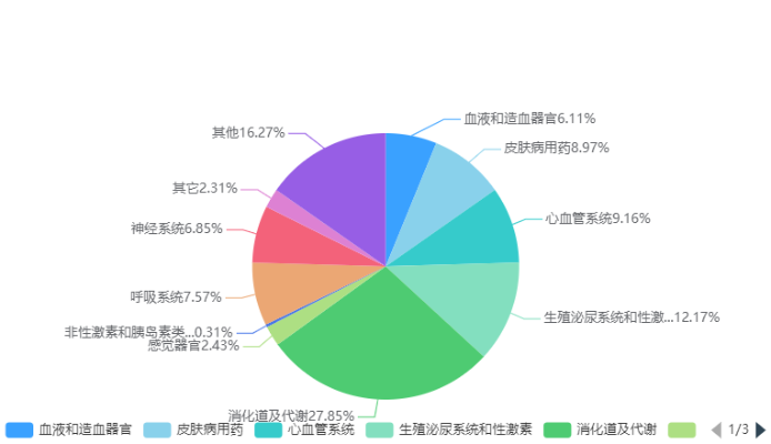 藥品電商，數字醫藥銷售新趨勢？